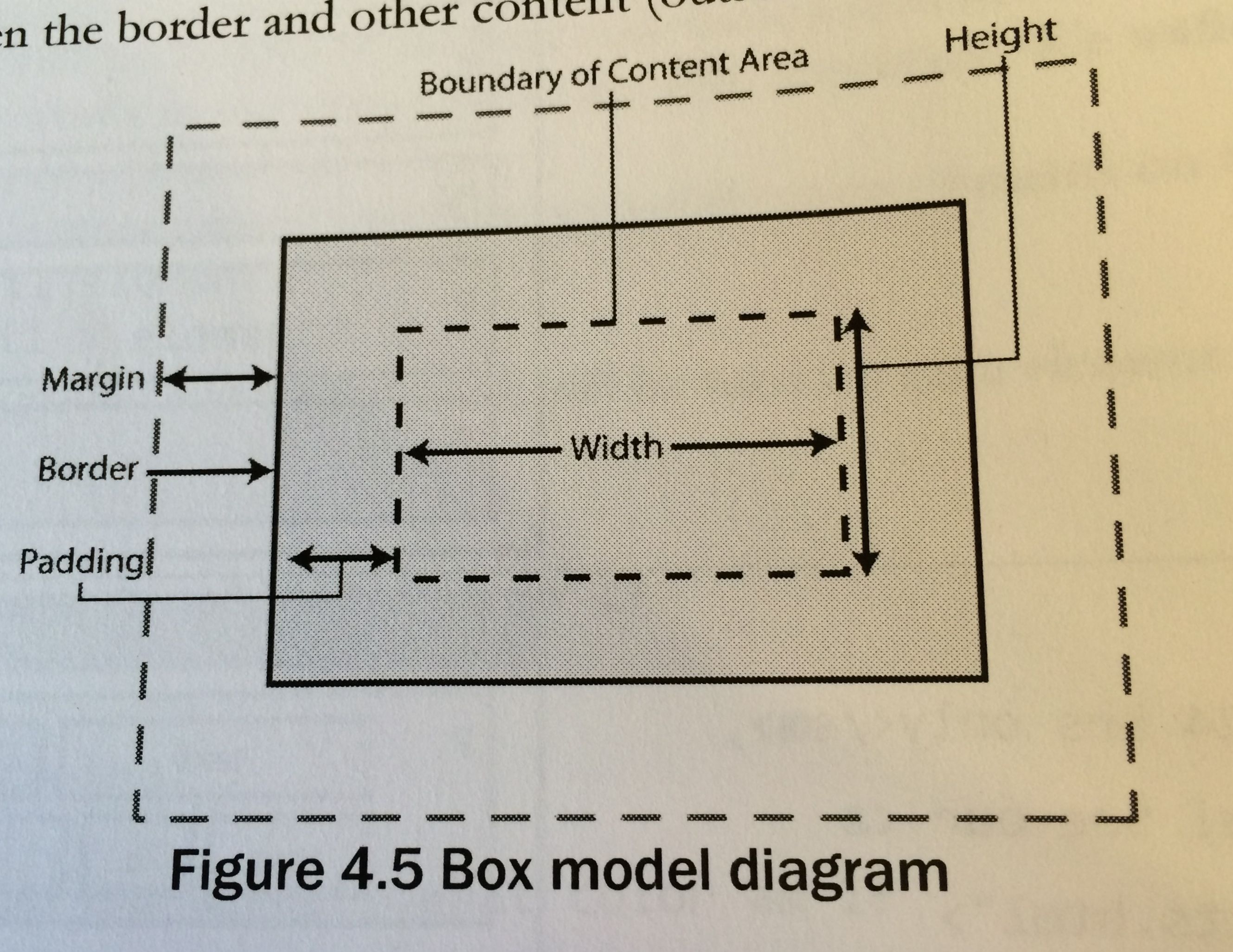 CSS Box Model from Figure 4.5 of Web Programming Step by Step